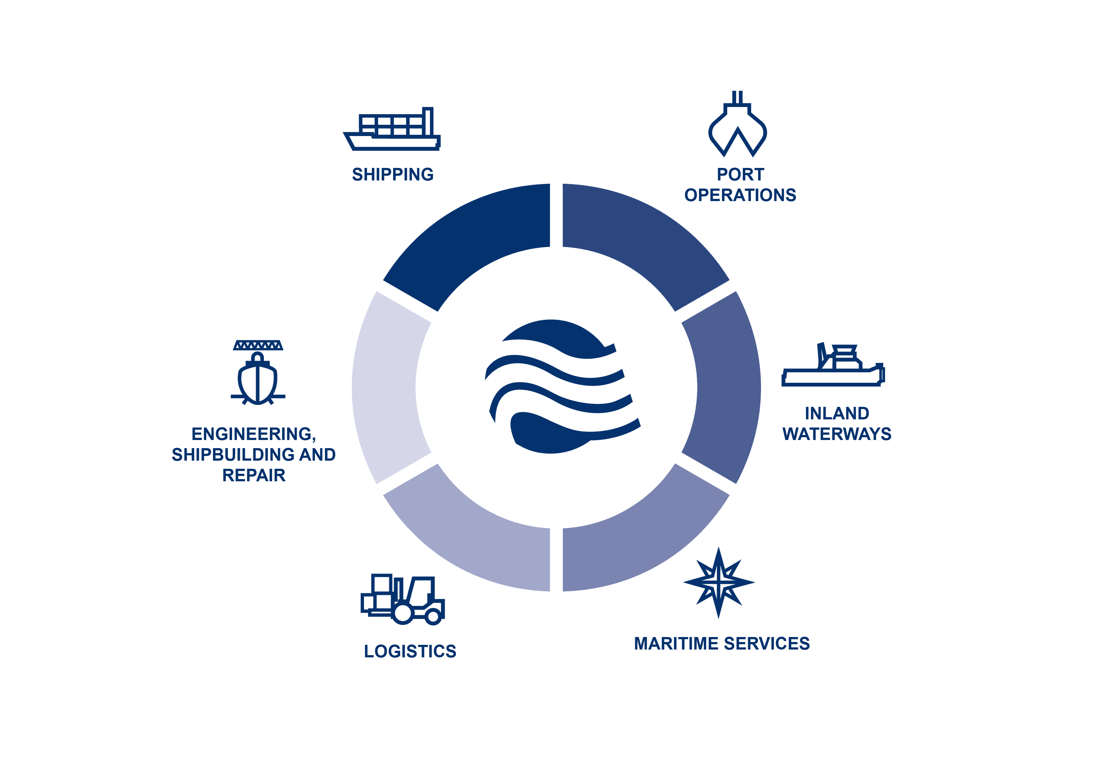 gete-business-areas-infographic